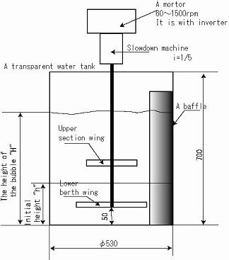 An experimental device